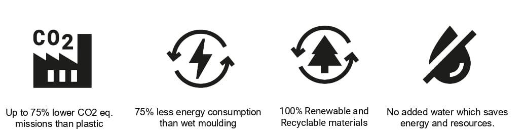 Yangi - Reshaping the world of packaging | Packaging Day